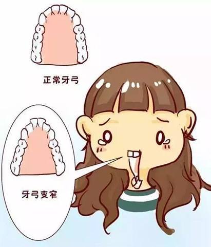 矫正